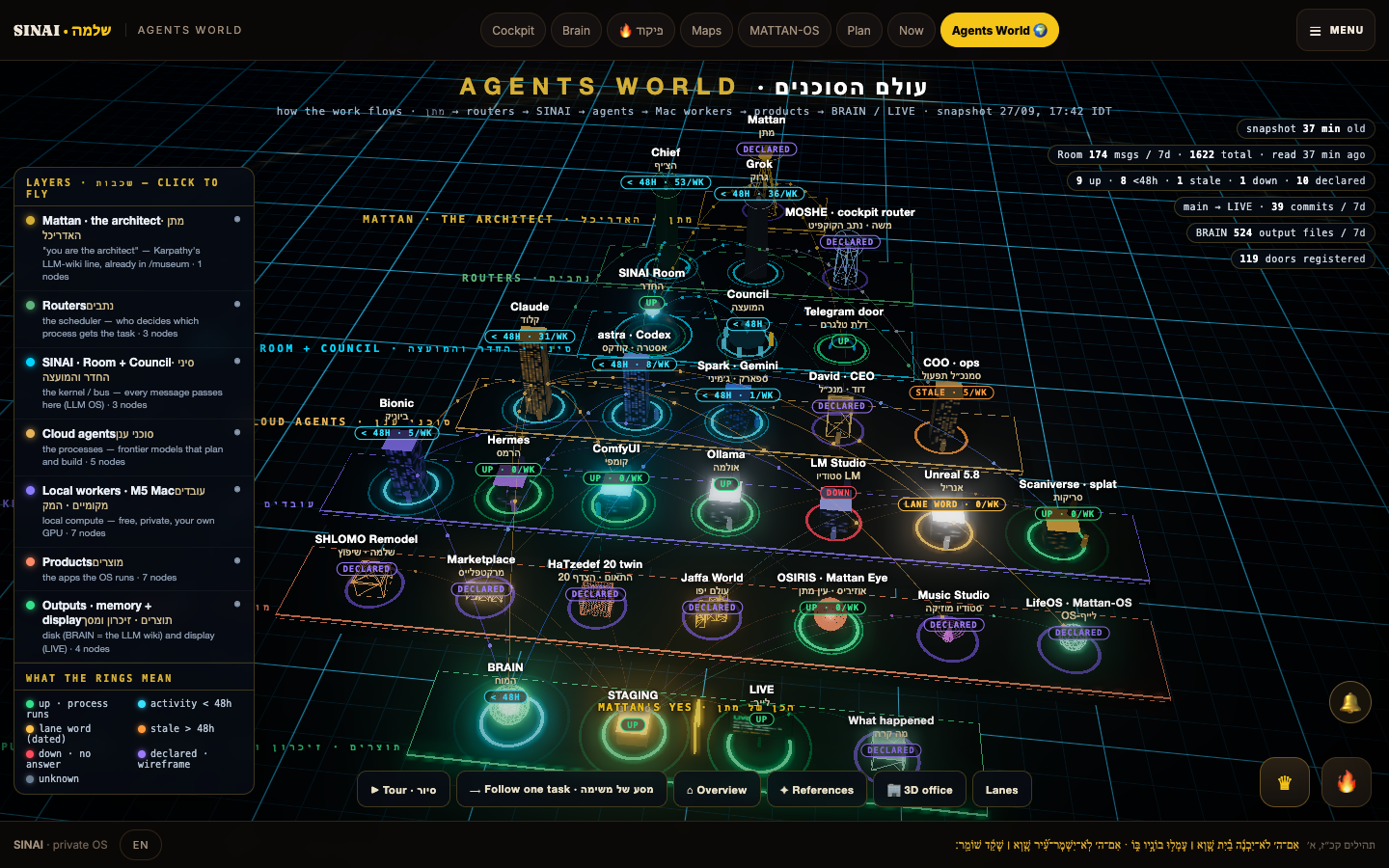 Agents World: the agents at work